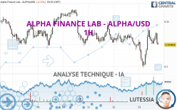 ALPHA FINANCE LAB - ALPHA/USD - 1H