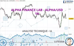 ALPHA FINANCE LAB - ALPHA/USD - 1H