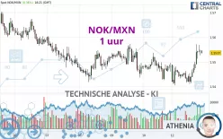 NOK/MXN - 1 uur