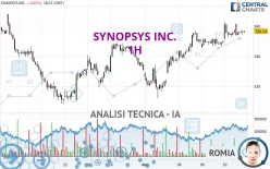 SYNOPSYS INC. - 1H