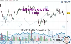 IMPERIAL OIL LTD. - 1 uur