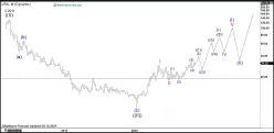 GLOBAL X URANIUM ETF - Monthly