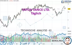 EATON VANCE LTD. - Täglich