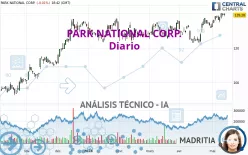 PARK NATIONAL CORP. - Diario