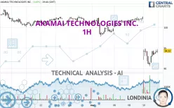 AKAMAI TECHNOLOGIES INC. - 1H