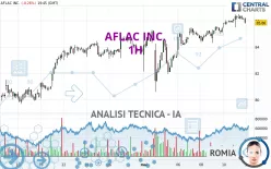 AFLAC INC. - 1H