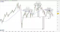 AUD/JPY - Mensual