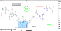 BANK OF AMERICA - 1H