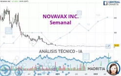 NOVAVAX INC. - Semanal