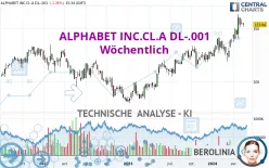 ALPHABET INC.CL.A DL-.001 - Wöchentlich