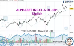 ALPHABET INC.CL.A DL-.001 - Täglich