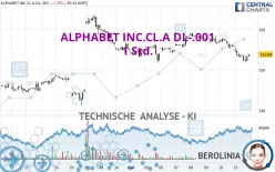 ALPHABET INC.CL.A DL-.001 - 1 Std.