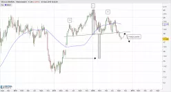 VEOLIA ENVIRON. - Semanal