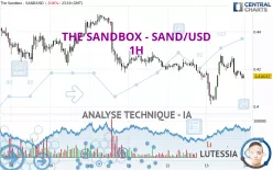 THE SANDBOX - SAND/USD - 1H