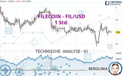 FILECOIN - FIL/USD - 1 Std.