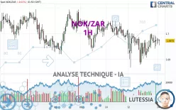 NOK/ZAR - 1H