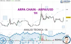 ARPA CHAIN - ARPA/USD - 1H