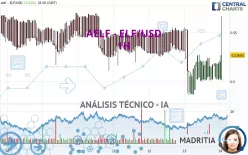 AELF - ELF/USD - 1H