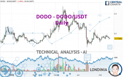 DODO - DODO/USDT - Dagelijks