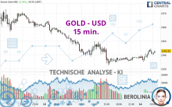 GOLD - USD - 15 min.