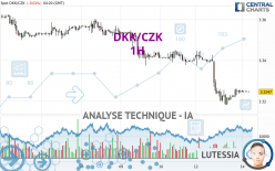 DKK/CZK - 1H