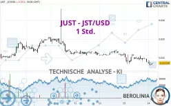 JUST - JST/USD - 1 Std.