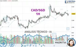 CAD/SGD - 1H