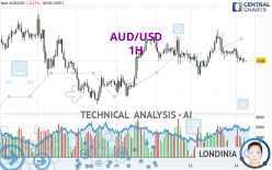 AUD/USD - 1H