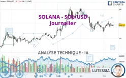 SOLANA - SOL/USD - Diario