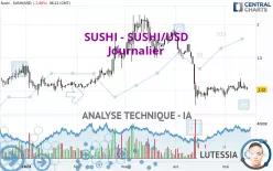 SUSHI - SUSHI/USD - Journalier