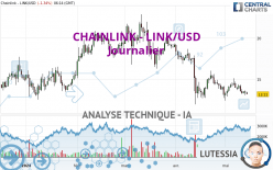 CHAINLINK - LINK/USD - Journalier