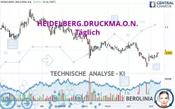 HEIDELBERG.DRUCKMA.O.N. - Täglich