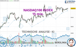 NASDAQ100 INDEX - 15 min.