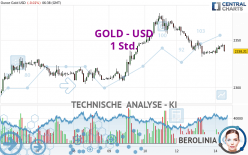 GOLD - USD - 1H