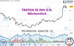 TRATON SE INH O.N. - Weekly