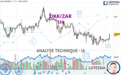 DKK/ZAR - 1H