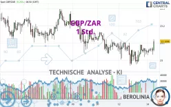 GBP/ZAR - 1 Std.