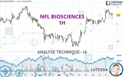 NFL BIOSCIENCES - 1H