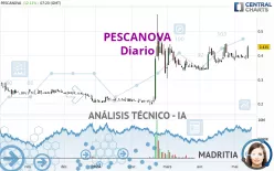 PESCANOVA - Diario