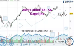 ARCELORMITTAL SA - Journalier