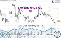 AIXTRON SE NA O.N. - 1H