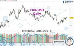 EUR/USD - Täglich