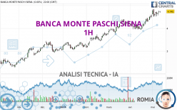 BANCA MONTE PASCHI SIENA - 1H