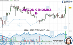 ORYZON GENOMICS - 1H