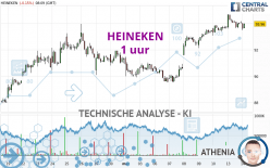 HEINEKEN - 1 uur