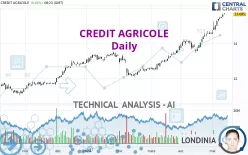 CREDIT AGRICOLE - Daily