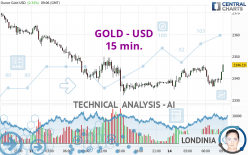 GOLD - USD - 15 min.