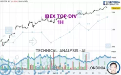 IBEX TOP DIV - 1H