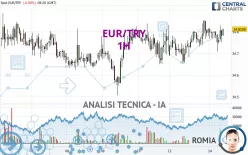 EUR/TRY - 1 Std.