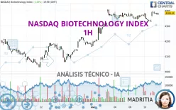 NASDAQ BIOTECHNOLOGY INDEX - 1H